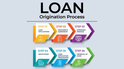 loan origination systems